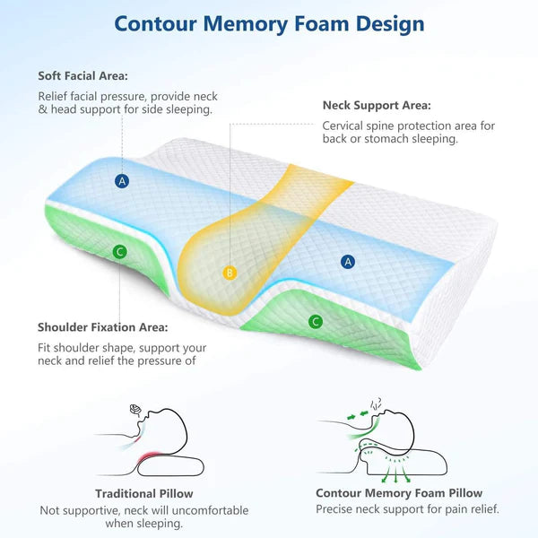 NeckNest™ Orthopedic Pillow
